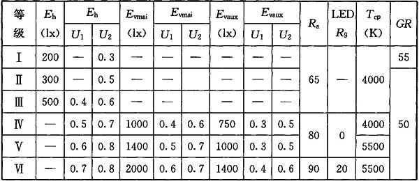 15體育場(chǎng)館照明設(shè)計(jì)及檢測(cè)標(biāo)準(zhǔn)JGJ 153-2016