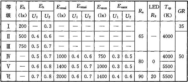 16體育場(chǎng)館照明設(shè)計(jì)及檢測(cè)標(biāo)準(zhǔn)JGJ 153-2016