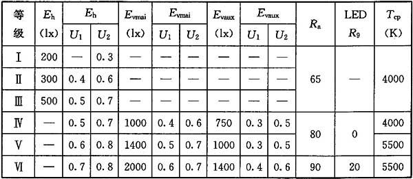 18體育場(chǎng)館照明設(shè)計(jì)及檢測(cè)標(biāo)準(zhǔn)JGJ 153-2016