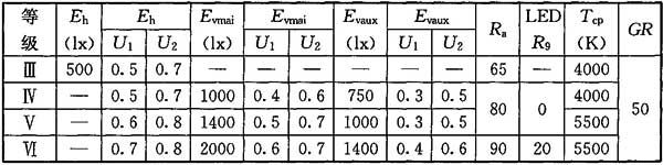 21體育場(chǎng)館照明設(shè)計(jì)及檢測(cè)標(biāo)準(zhǔn)JGJ 153-2016