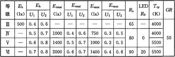 23體育場(chǎng)館照明設(shè)計(jì)及檢測(cè)標(biāo)準(zhǔn)JGJ 153-2016