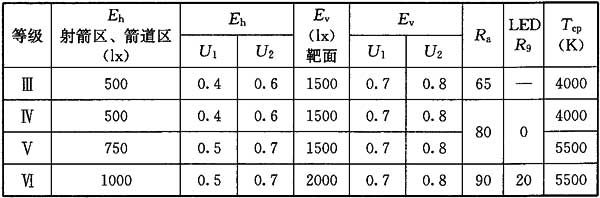 24體育場(chǎng)館照明設(shè)計(jì)及檢測(cè)標(biāo)準(zhǔn)JGJ 153-2016