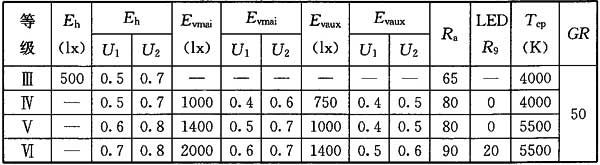 25體育場(chǎng)館照明設(shè)計(jì)及檢測(cè)標(biāo)準(zhǔn)JGJ 153-2016