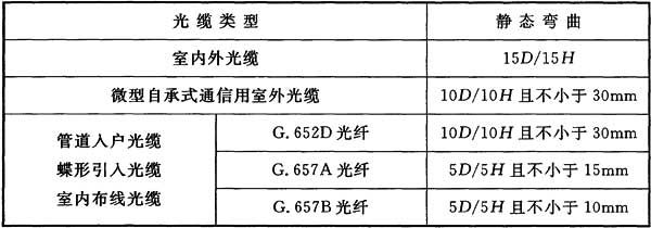 1綜合布線系統(tǒng)工程驗(yàn)收規(guī)范GBT 50312-2016