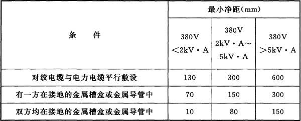 2綜合布線系統(tǒng)工程驗(yàn)收規(guī)范GBT 50312-2016