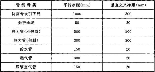 3綜合布線系統(tǒng)工程驗(yàn)收規(guī)范GBT 50312-2016